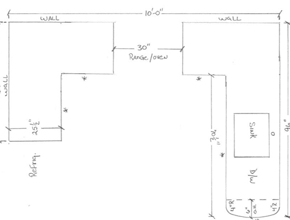 kitchen countertop measurements