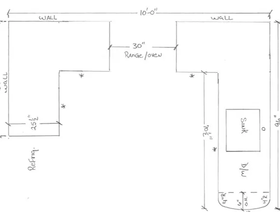 kitchen countertop measurements